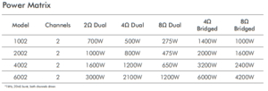 Amplificador Potencia Crown XTI 4002 Bivolt 2 x 1600 WRMS 