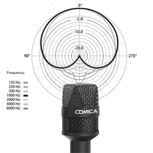 Microfone de mão para Smartphone Comica HRM-S P3-TRRS (3.5mm) 