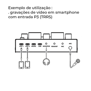 Interface de áudio Santo Angelo DC1 CSA C/Efeitos 