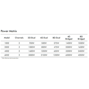 Potencia Crown XTI 6002 2 X 3000 Wrms 2 Ohms