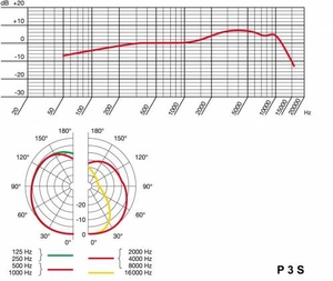 Microfone AKG Perception P3 S Dinâmico Cardióide