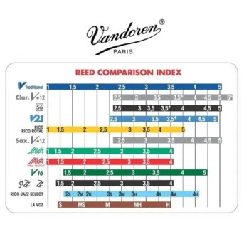 Palheta Vandoren V16 Sax Tenor SR723 N:3